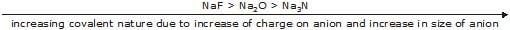 Chemical Bonding: Definition & Types | Chemistry Class 11 - NEET